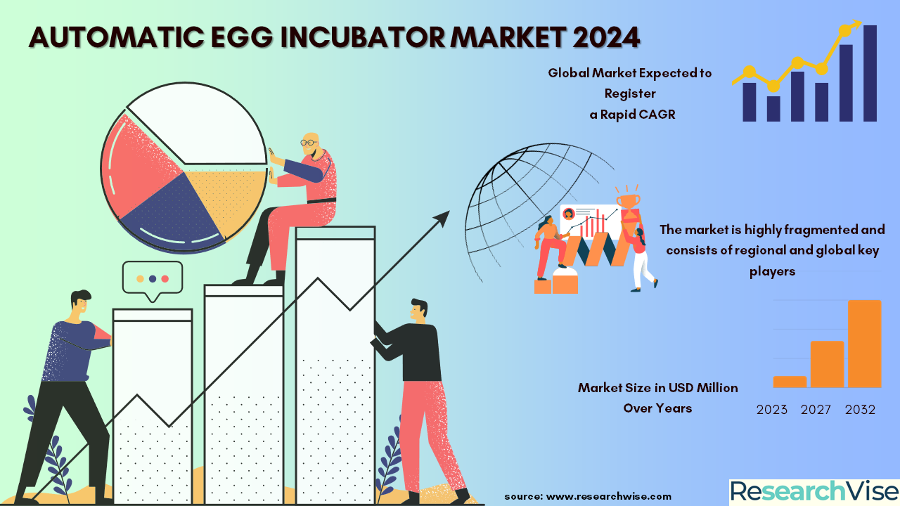 Automatic Egg Incubator Market.PNG